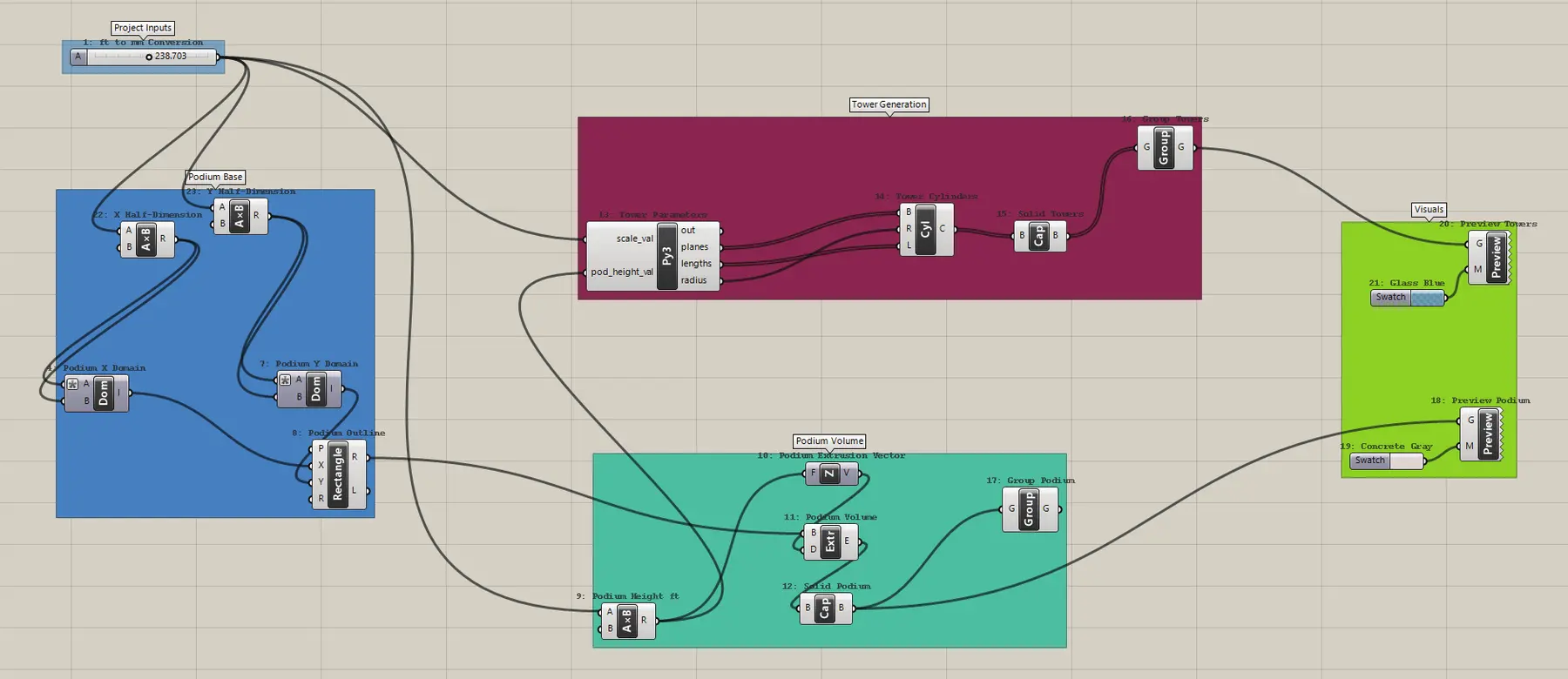 Grouped and reorganized Grasshopper definition — structured node layout