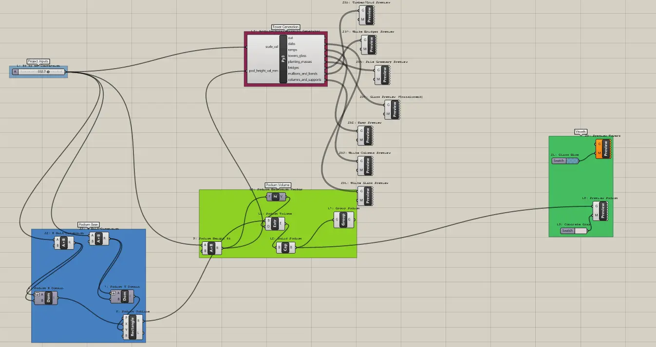 Modified Grasshopper definition — final node arrangement